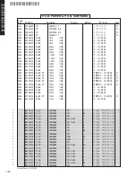 Предварительный просмотр 109 страницы Yamaha DSP-AX457 Service Manual