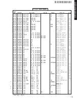 Предварительный просмотр 110 страницы Yamaha DSP-AX457 Service Manual