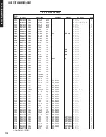 Предварительный просмотр 111 страницы Yamaha DSP-AX457 Service Manual