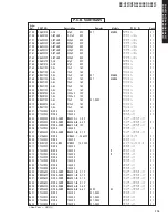 Предварительный просмотр 112 страницы Yamaha DSP-AX457 Service Manual