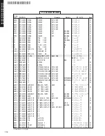 Предварительный просмотр 113 страницы Yamaha DSP-AX457 Service Manual