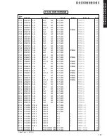 Предварительный просмотр 116 страницы Yamaha DSP-AX457 Service Manual