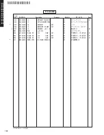 Предварительный просмотр 119 страницы Yamaha DSP-AX457 Service Manual