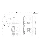 Предварительный просмотр 130 страницы Yamaha DSP-AX457 Service Manual