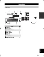 Preview for 11 page of Yamaha DSP-AX463 Owner'S Manual