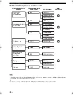 Preview for 30 page of Yamaha DSP-AX463 Owner'S Manual