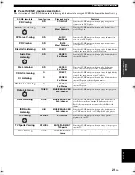 Preview for 31 page of Yamaha DSP-AX463 Owner'S Manual