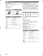 Preview for 54 page of Yamaha DSP-AX463 Owner'S Manual