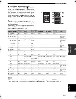 Preview for 63 page of Yamaha DSP-AX463 Owner'S Manual