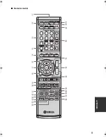 Preview for 83 page of Yamaha DSP-AX463 Owner'S Manual