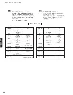 Предварительный просмотр 42 страницы Yamaha DSP-AX463 Service Manual