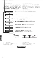 Предварительный просмотр 42 страницы Yamaha DSP-AX559 Service Manual