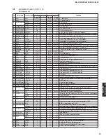 Предварительный просмотр 49 страницы Yamaha DSP-AX559 Service Manual