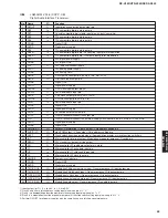 Предварительный просмотр 53 страницы Yamaha DSP-AX559 Service Manual