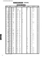 Предварительный просмотр 94 страницы Yamaha DSP-AX559 Service Manual