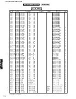 Предварительный просмотр 104 страницы Yamaha DSP-AX559 Service Manual