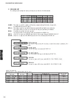 Preview for 28 page of Yamaha DSP-AX563 Service Manual