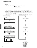 Preview for 30 page of Yamaha DSP-AX563 Service Manual