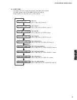 Preview for 31 page of Yamaha DSP-AX563 Service Manual