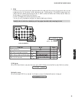 Preview for 33 page of Yamaha DSP-AX563 Service Manual