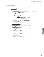 Preview for 35 page of Yamaha DSP-AX563 Service Manual