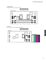 Preview for 37 page of Yamaha DSP-AX563 Service Manual