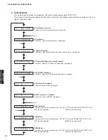 Preview for 44 page of Yamaha DSP-AX563 Service Manual