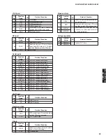 Preview for 49 page of Yamaha DSP-AX563 Service Manual