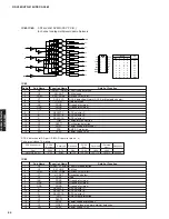 Preview for 54 page of Yamaha DSP-AX563 Service Manual