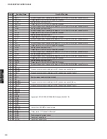 Preview for 56 page of Yamaha DSP-AX563 Service Manual