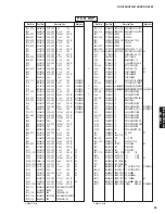 Preview for 99 page of Yamaha DSP-AX563 Service Manual