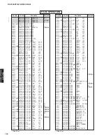 Preview for 100 page of Yamaha DSP-AX563 Service Manual