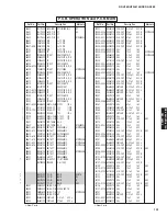 Preview for 101 page of Yamaha DSP-AX563 Service Manual