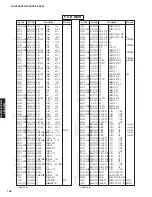 Preview for 102 page of Yamaha DSP-AX563 Service Manual