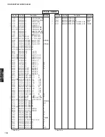 Preview for 104 page of Yamaha DSP-AX563 Service Manual