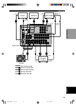 Предварительный просмотр 15 страницы Yamaha DSP-AX620 Owner'S Manual