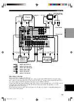 Предварительный просмотр 17 страницы Yamaha DSP-AX620 Owner'S Manual