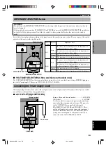 Предварительный просмотр 21 страницы Yamaha DSP-AX620 Owner'S Manual