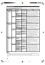 Предварительный просмотр 50 страницы Yamaha DSP-AX620 Owner'S Manual