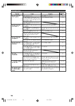 Предварительный просмотр 58 страницы Yamaha DSP-AX620 Owner'S Manual