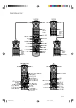 Предварительный просмотр 72 страницы Yamaha DSP-AX620 Owner'S Manual