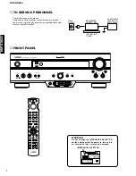 Предварительный просмотр 2 страницы Yamaha DSP-AX620 Service Manual