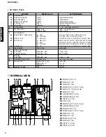 Предварительный просмотр 6 страницы Yamaha DSP-AX620 Service Manual