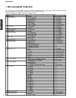 Предварительный просмотр 10 страницы Yamaha DSP-AX620 Service Manual