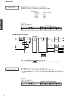 Предварительный просмотр 16 страницы Yamaha DSP-AX620 Service Manual