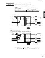 Предварительный просмотр 17 страницы Yamaha DSP-AX620 Service Manual