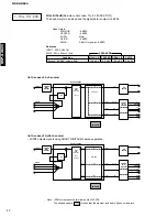 Предварительный просмотр 18 страницы Yamaha DSP-AX620 Service Manual