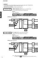 Предварительный просмотр 22 страницы Yamaha DSP-AX620 Service Manual