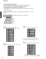 Предварительный просмотр 26 страницы Yamaha DSP-AX620 Service Manual