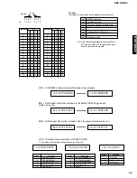 Предварительный просмотр 27 страницы Yamaha DSP-AX620 Service Manual